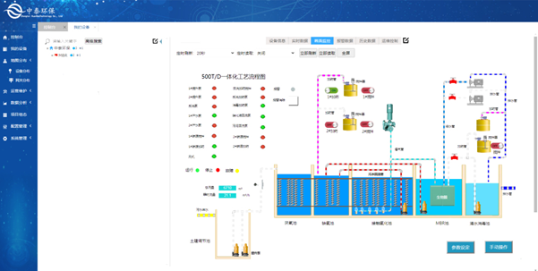 實測農村生活污水處理設備，水質達標無死角，1臺頂5臺（4）